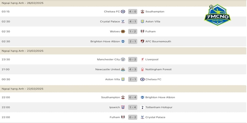 Giới thiệu ngắn về kết quả bóng đá 7M