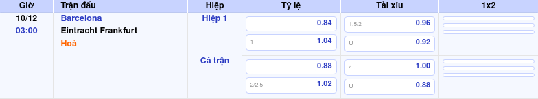 Thông tin trích gọn bảng tỷ lệ kèo bóng đá Barcelona vs Eintracht Frankfurt từ bảng kèo Keovip