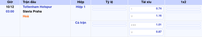 Thông tin trích gọn bảng tỷ lệ kèo bóng đá Tottenham Hotspur vs Slavia Praha từ bảng kèo Keovip